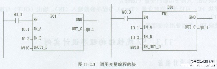 西门子PLC变量的作用