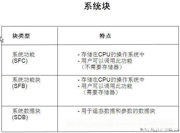 step7程序执行原理和编程方法