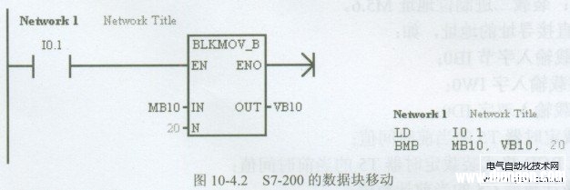 西门子S7-200 PLC编程的数据移动指令