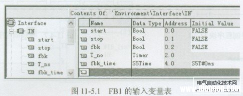 西门子PLC的功能块编制