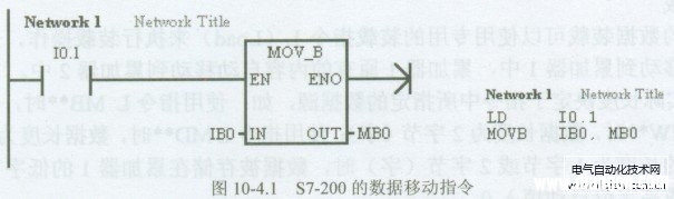 西门子S7-200 PLC编程的数据移动指令