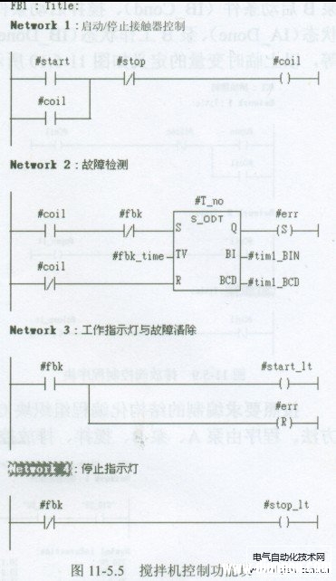 西门子PLC的功能块编制