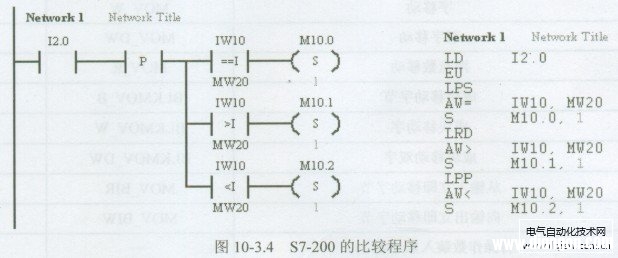 西门子PLC比较指令的编程示例