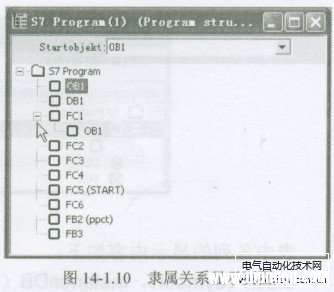 西门子PLC的程序结构