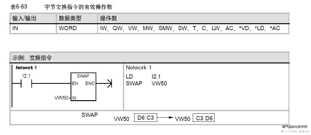 西门子PLC的SWAP指令