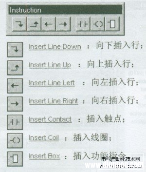 STEP7-Micro/WIN编程软件的应用窗口