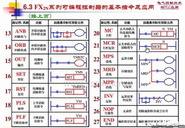 三菱plc梯形图指令符号