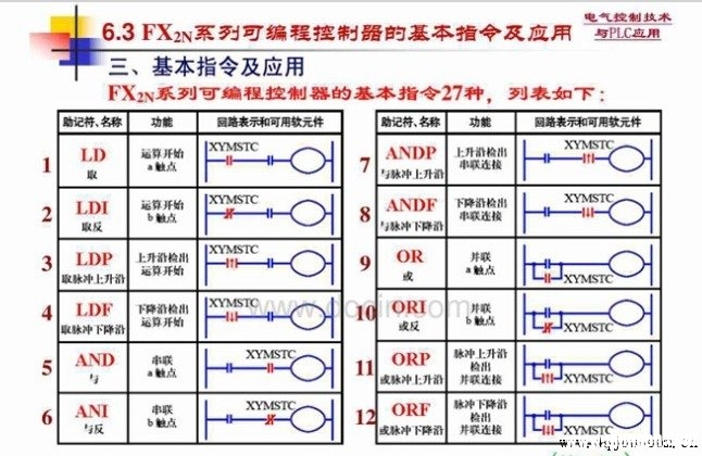 三菱plc梯形图指令符号