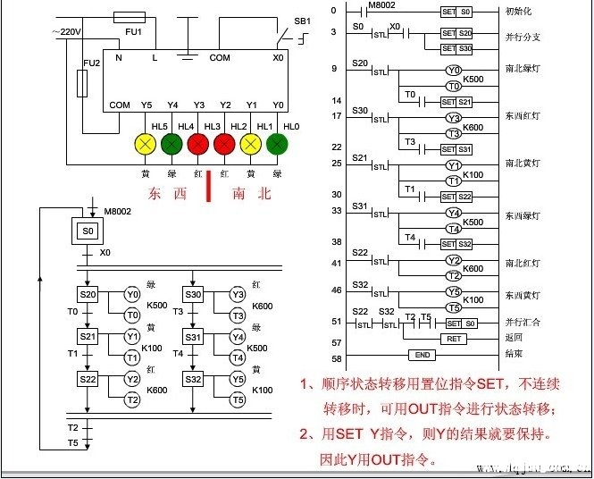 三菱PLC的交通灯控制案例