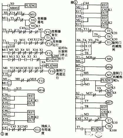 PLC控制变频器的程序