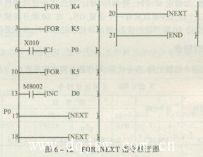 三菱PLC循环开始和结束指令