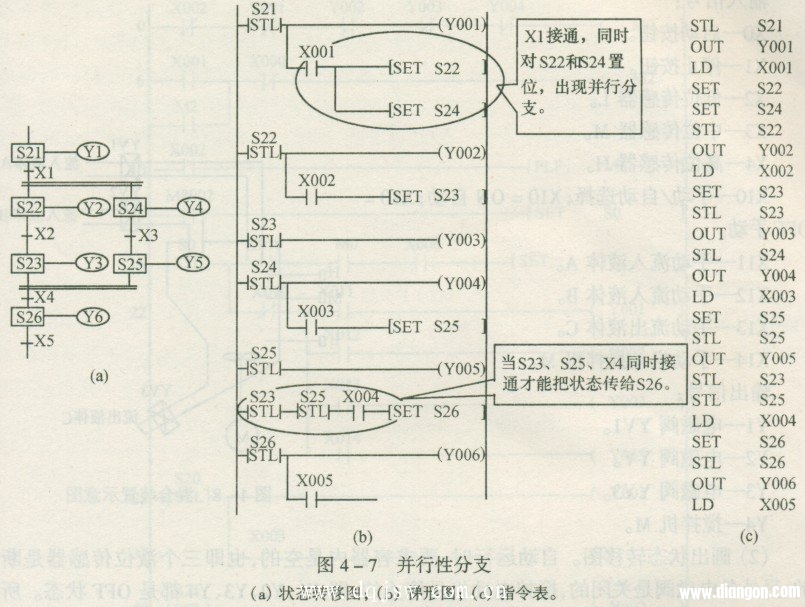 三菱PLC程序分支之可选择性分支