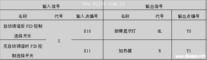 三菱plc和fx2n-4ad-tc实现pid闭环控制系统的学习