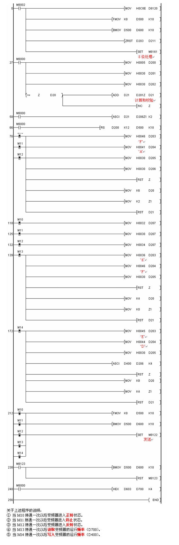 三菱PLC与三菱变频器通讯应用实例（RS485）