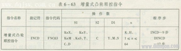 增量式凸轮顺控指令