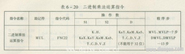 二进制乘法运算指令