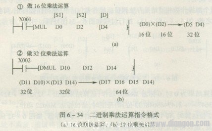 二进制乘法运算指令