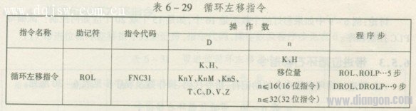 循环左移指令