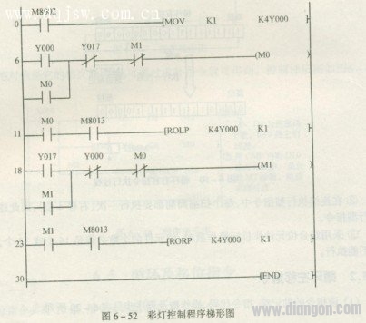 彩灯控制程序梯形图