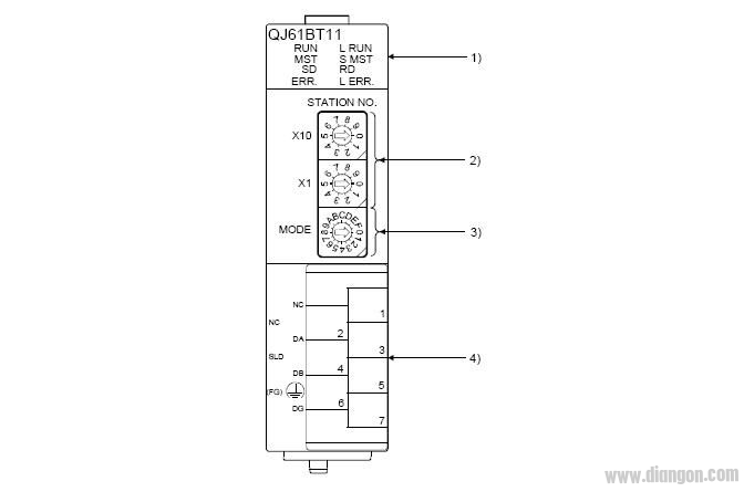 三菱CC－LINK调试－利用前面板LED指示判断故障