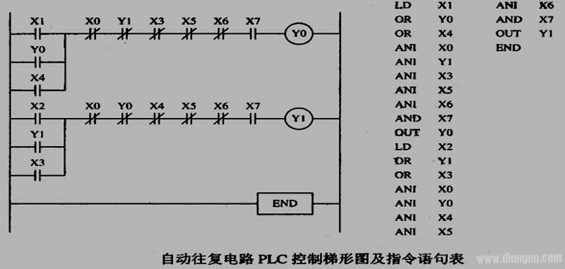 三菱PLC实现三相交流电机工作的自动住返控制系统