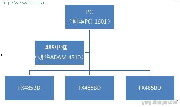 三菱FX系列PLC和PC的通信连接