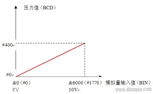 欧姆龙PLC SCL指令应用案例