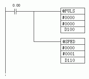 CP1L使用独立模式输出脉冲，用PULS＋SPED指令，指令执行以后伺服