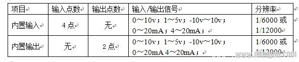 欧姆龙CP1H系列PLC内置模拟量的规格？