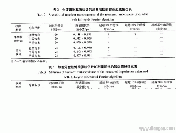 电流互感器饱和对距离保护的影响