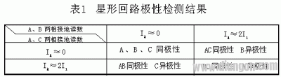 如何判断电压电流互感器极性