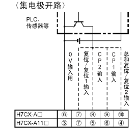 旋转编码器与后续设备（PLC、计数器等）接线