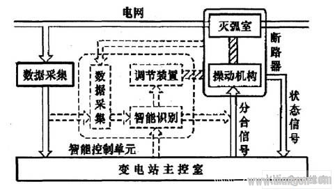 智能断路器工作原理