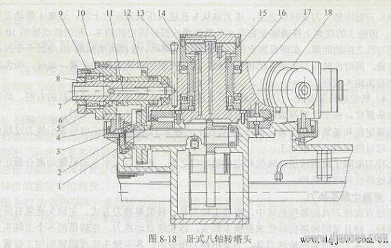 数控加工中心自动换刀装置的结构原理与维修