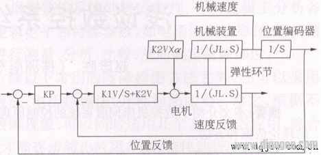 机械速度反馈控制原理图