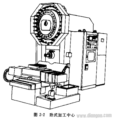 加工中心的分类
