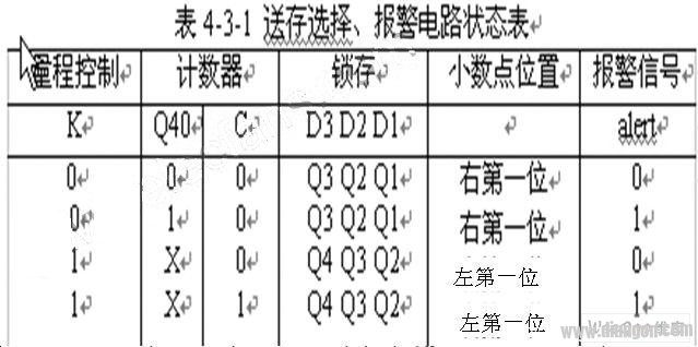 数字频率表设计方法