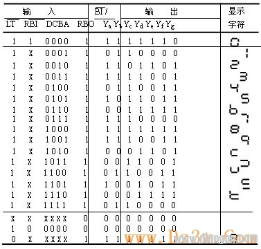 74LS48中文资料(引脚图,真值表及内部结构原理图)