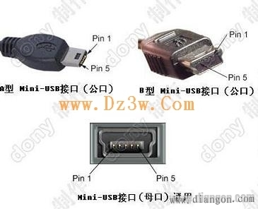 USB接口定义及USB接口外形图