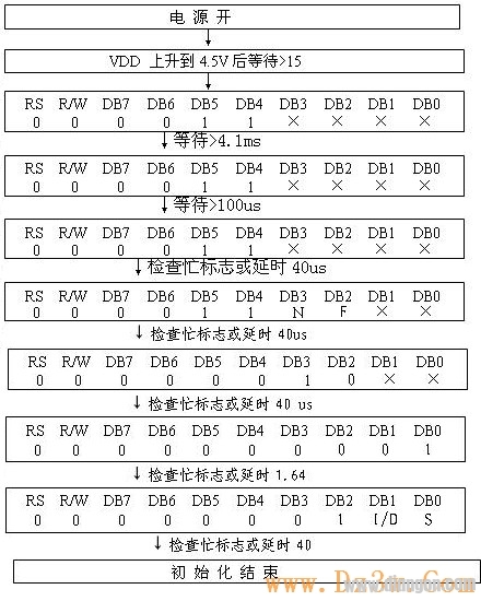 LCD1602中文资料