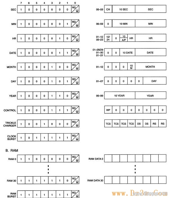 时钟芯片DS1302中文资料