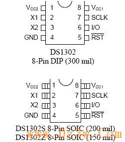 时钟芯片DS1302中文资料