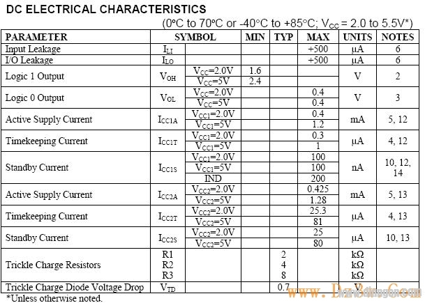 时钟芯片DS1302中文资料