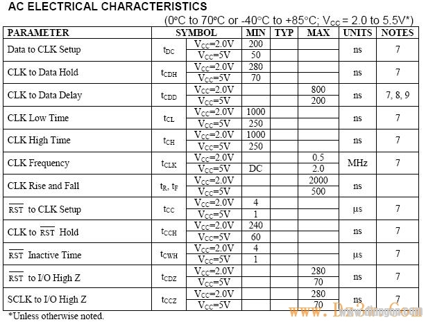 时钟芯片DS1302中文资料