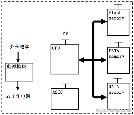 欧姆龙PLC通电后POWER 灯亮，其余灯均不亮