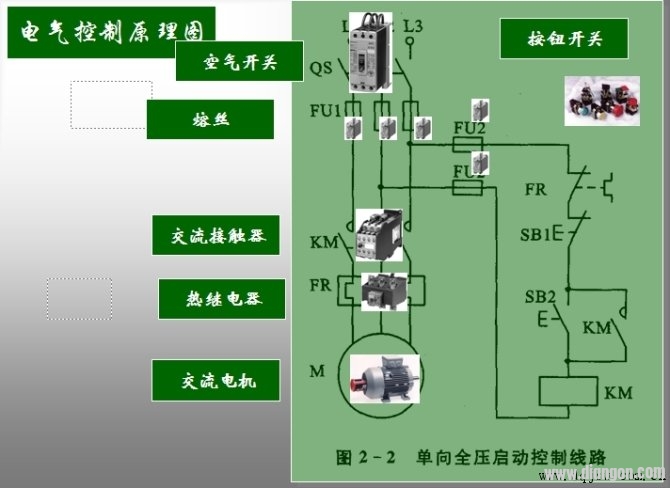 电气原理图、电器布置图和电气安装接线图