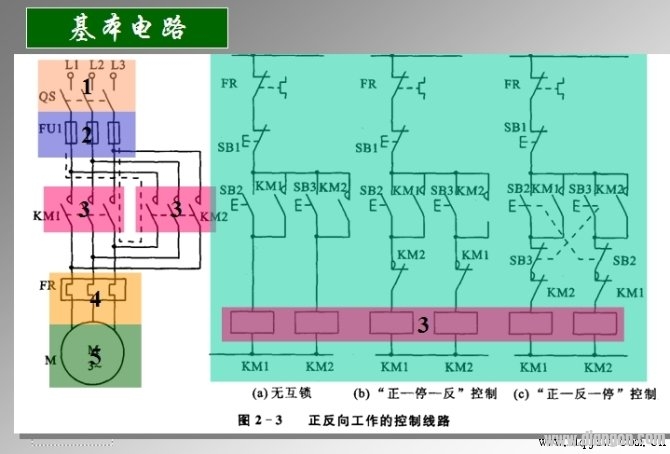 电气原理图、电器布置图和电气安装接线图