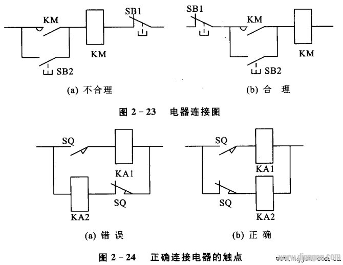 电气原理图、电器布置图和电气安装接线图