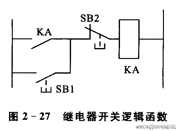 电气原理图、电器布置图和电气安装接线图