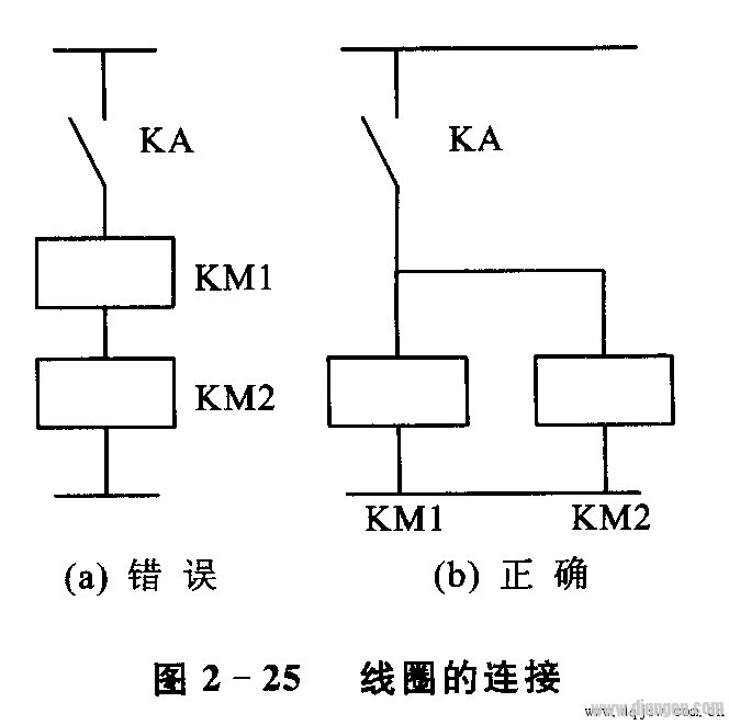 电气原理图、电器布置图和电气安装接线图